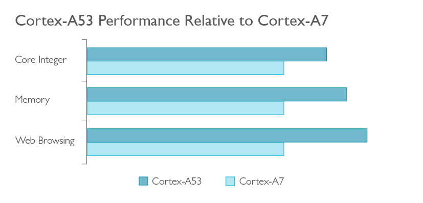 White_Background_PNG_Cortex-A53